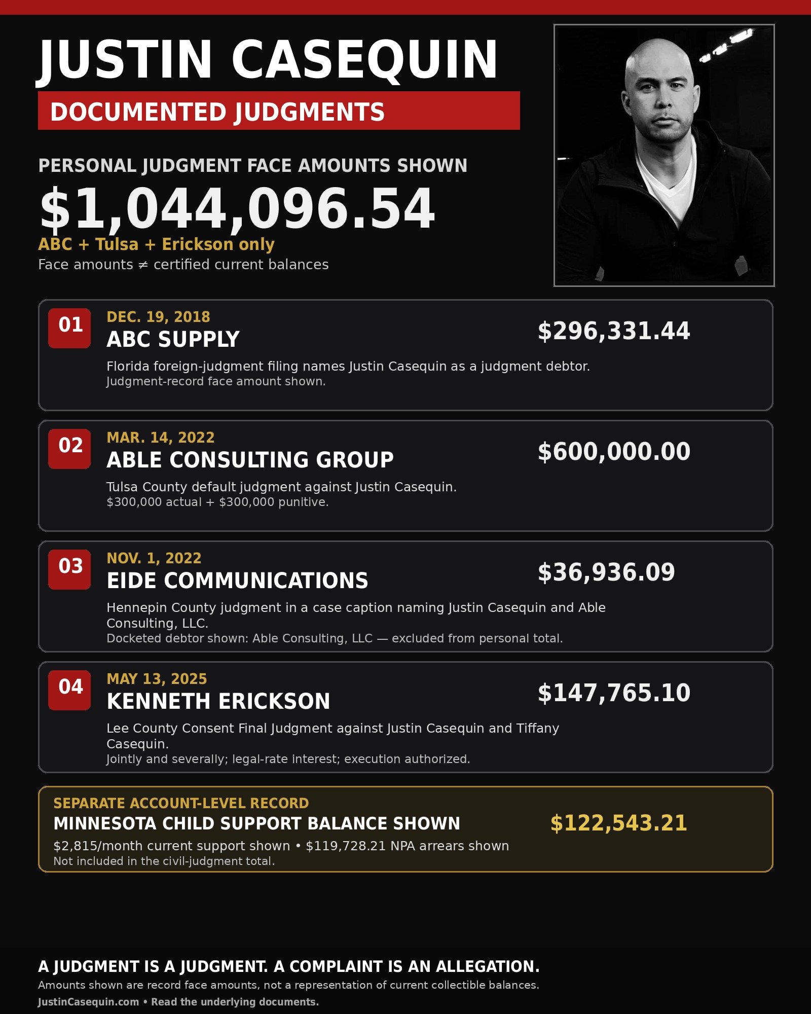 Chronological Justin Casequin judgment-record graphic showing ABC Supply, Able Consulting Group, Eide Communications and Kenneth Erickson records, with child support separately labeled